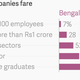 Image for article titled Delhi is among India’s best cities for startups—but just not for women entrepreneurs